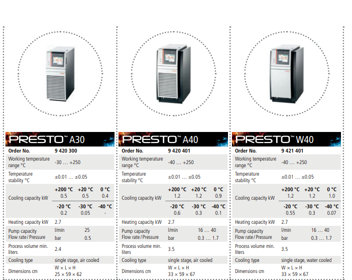 Termostato Dinâmico Julabo PRESTO 2