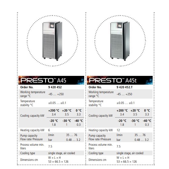 Termostato Dinâmico Julabo PRESTO 3