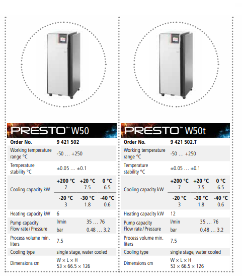 Termostato Dinâmico Julabo PRESTO 4
