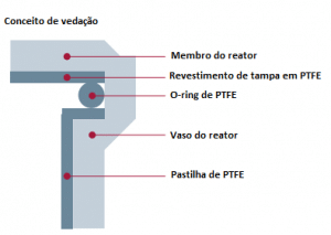 Conceito de vedação - Berghof Highpreactor 