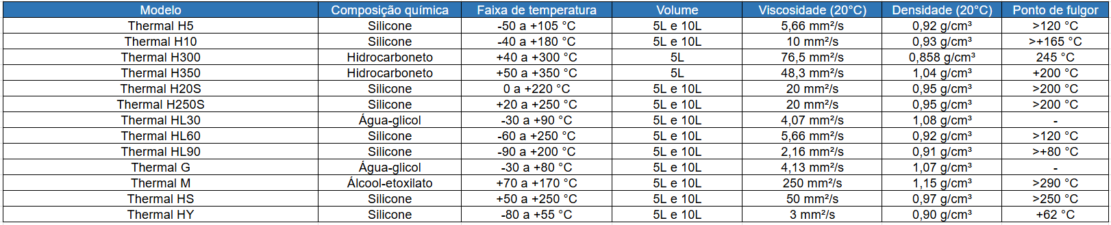 Ficha Técnica Entre os diferentes Fluidos Térmicos e Óleos de Silicone Julabo Thermal_2026_oficial