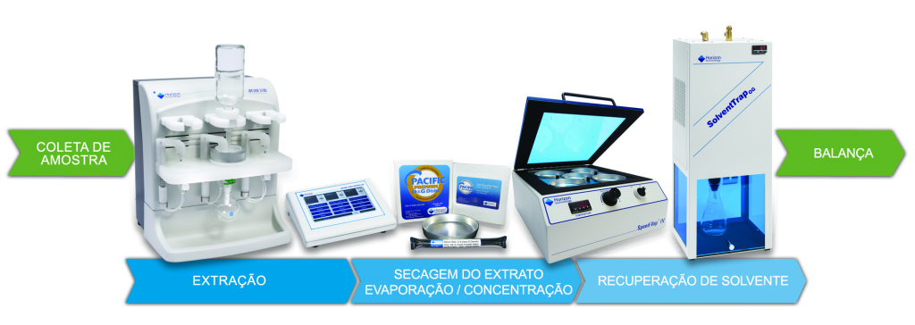 Extrator em Fase Solida Horizon Spedex3100_2