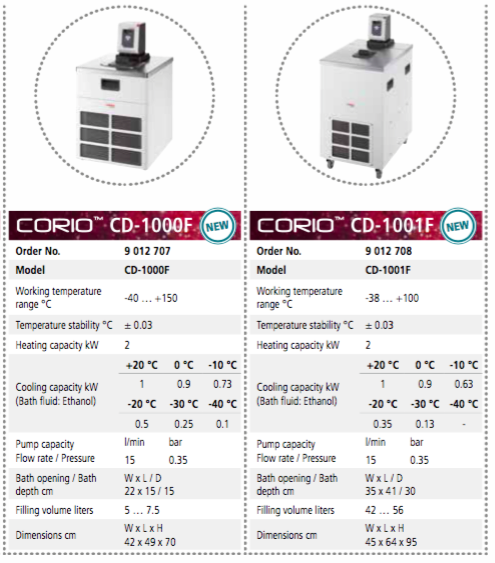 Banho Termostatico Julabo Corio_Modelos 3