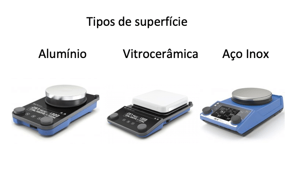 Agitador Magnético 1