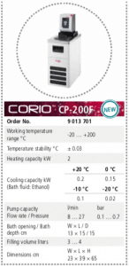 Banho Termostático Julabo Corio CP 1