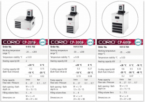 Banho Termostático Julabo Corio CP 3