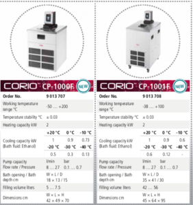 Banho Termostático Julabo Corio CP 4