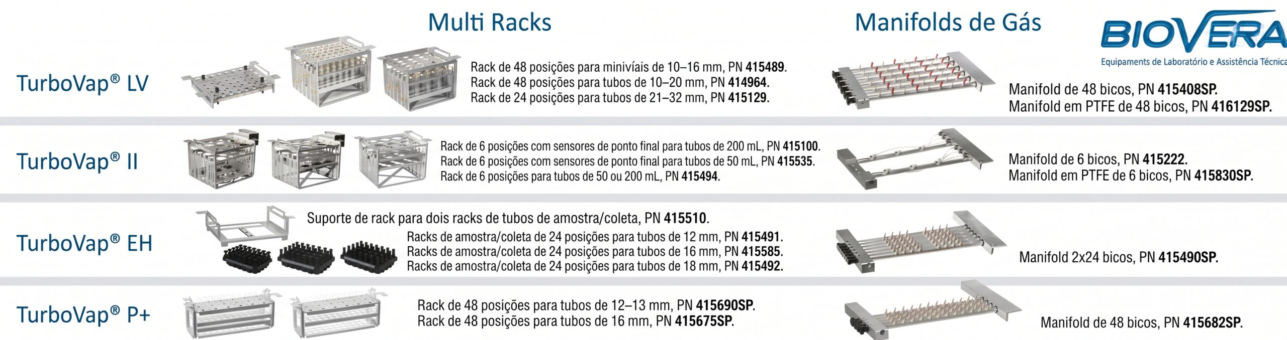 IMAGEM_BIOTAGE_RACKS E MANIFOLDS DO TURBOVAP_2026