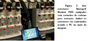 Extração de dioxano e hidrocarbonetos aromáticos da água 1