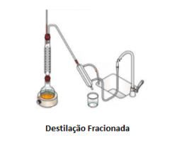 Destilação Fracionada