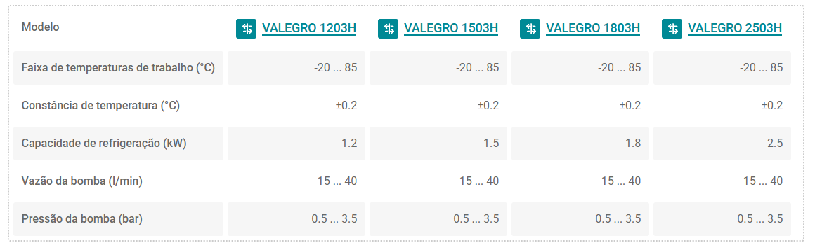 Modelos do Chiller Julabo VALEGRO Temperatura Ampliada e Bomba de Alta Capacidade