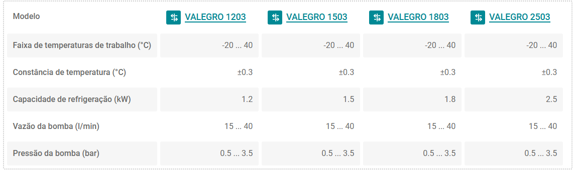 Modelos do chiller Chiller Julabo VALEGRO com Bomba de Alta Capacidade