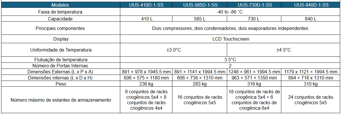 Características Técnicas Modelos ESCO Lexicon Dual-System
