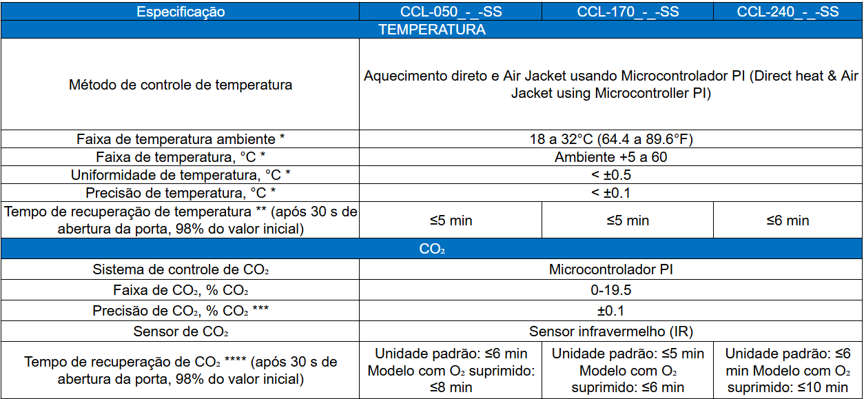 Ficha Técnica Parte 1_Incubadora de CO2 Esco CelCulture Com Revestimneto em Aço Inoxidável_Biovera
