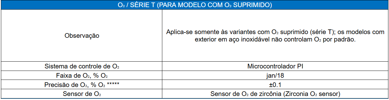 Ficha Técnica Parte 2_Incubadora de CO2 Esco CelCulture Com Revestimneto em Aço Inoxidável_Biovera