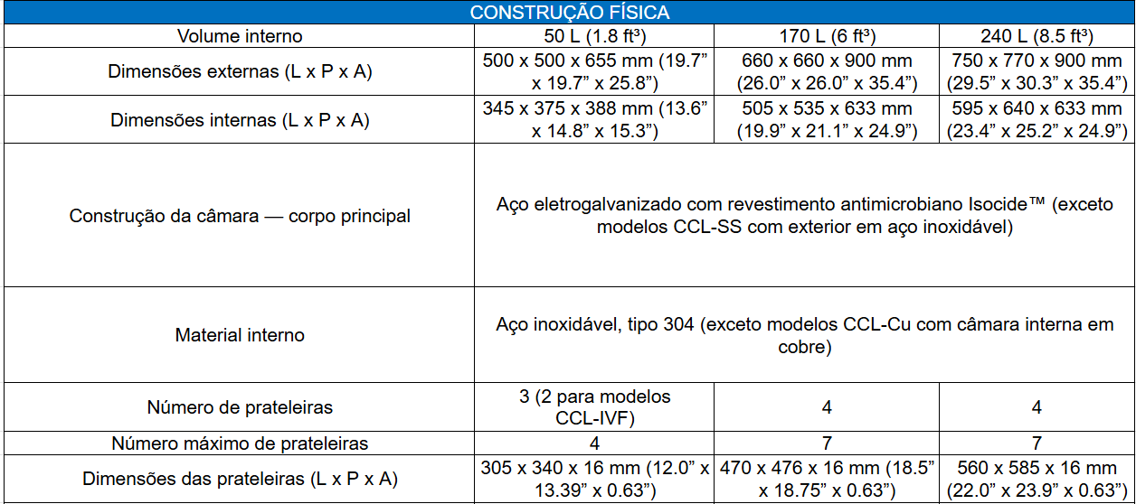 Ficha Técnica Parte 3_Incubadora de CO2 Esco CelCulture Com Revestimneto em Aço Inoxidável_Biovera