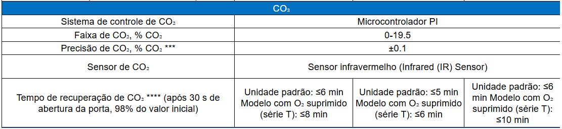 Ficha Técnica 2_Incubadora de CO2 ESCO CelCulture para Fertilização in Vitro (FIV)_Biovera