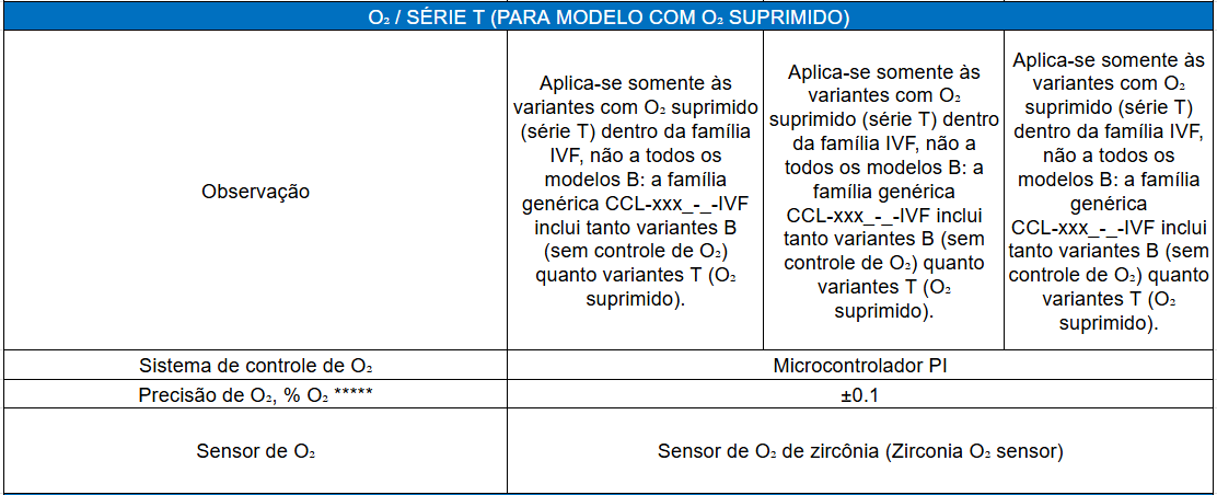 Ficha Técnica 3_Incubadora de CO2 ESCO CelCulture para Fertilização in Vitro (FIV)_Biovera