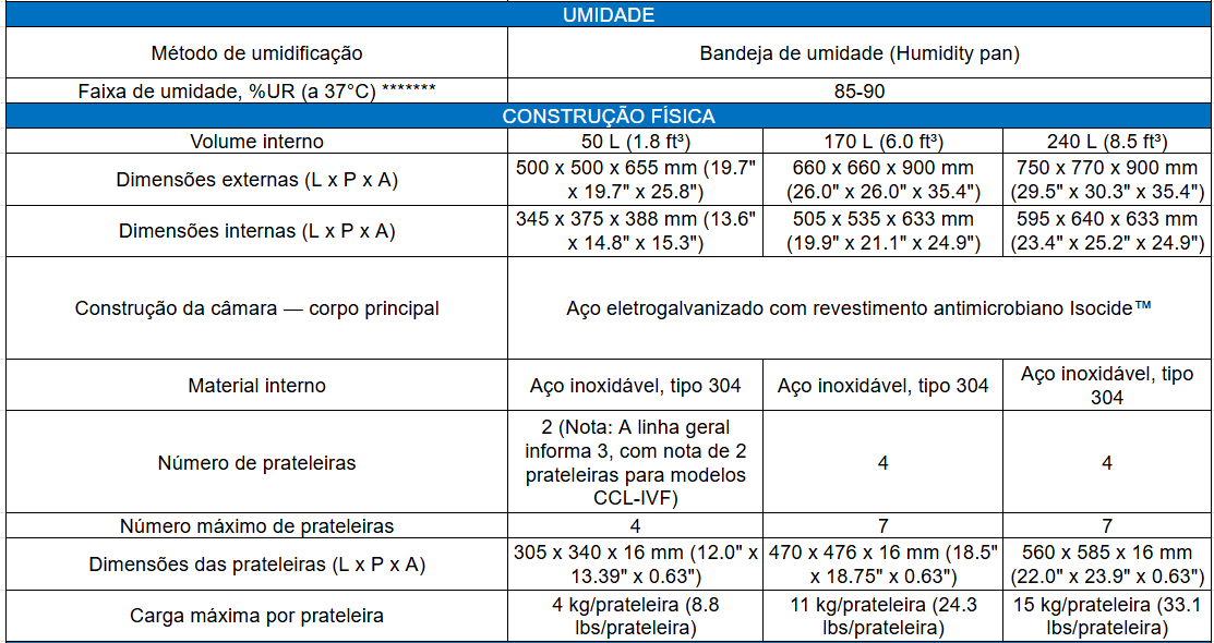 Ficha Técnica 4_Incubadora de CO2 ESCO CelCulture para Fertilização in Vitro (FIV)_Biovera