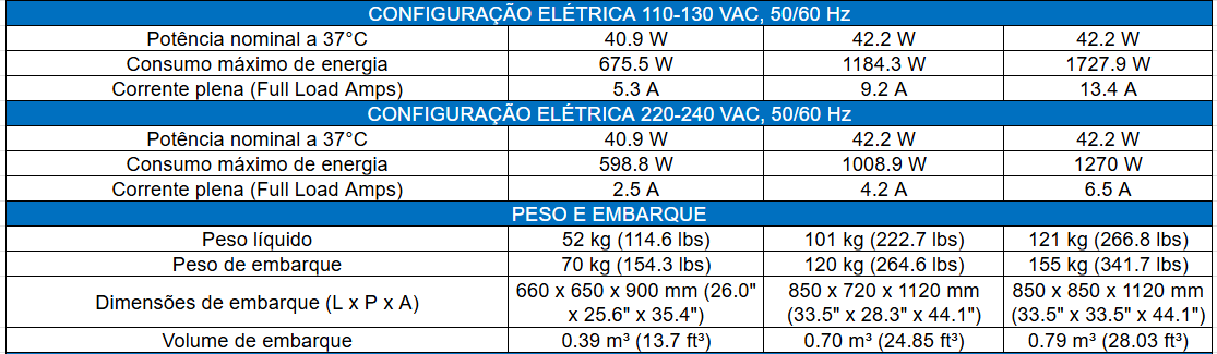 Ficha Técnica 5_Incubadora de CO2 ESCO CelCulture para Fertilização in Vitro (FIV)_Biovera