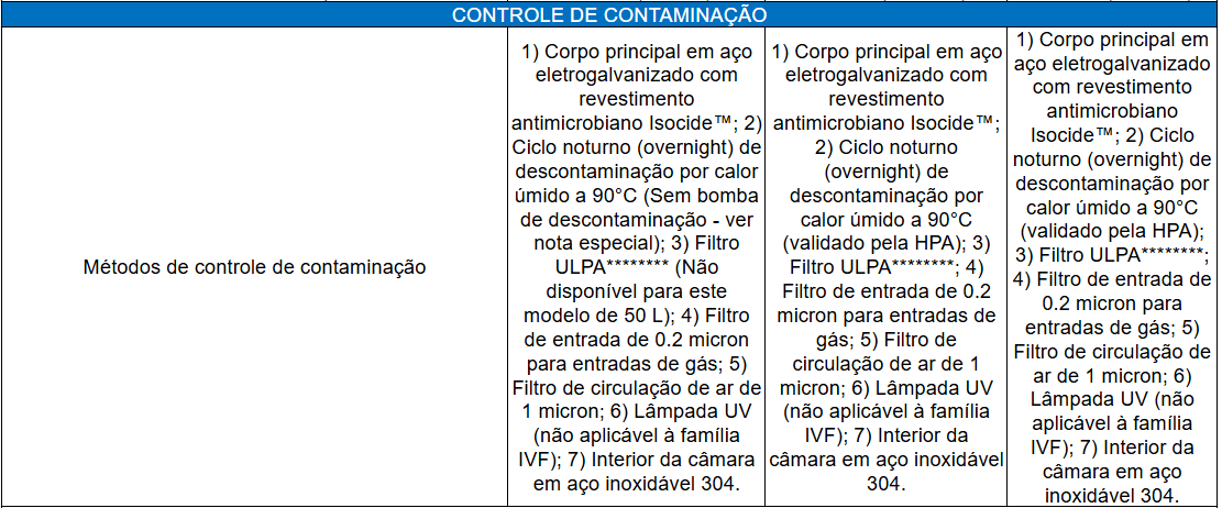 Ficha Técnica 6_Incubadora de CO2 ESCO CelCulture para Fertilização in Vitro (FIV)_Biovera