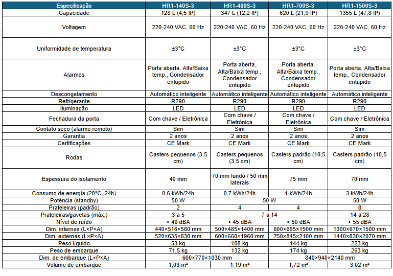 Ficha Técnica Entre os Modelos Refrigeradores de Laboratório com Controlador Standard