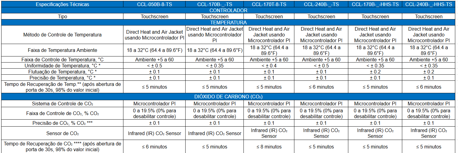 Ficha Técnica Parte 1_Incubadora de CO2 ESCO CelCulture Touch_Biovera