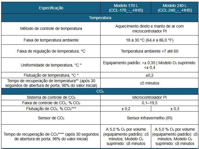 Ficha Técnica Parte 1_Incubadora de CO2 Esco CelCulture Esterilização por Altas Temperaturas