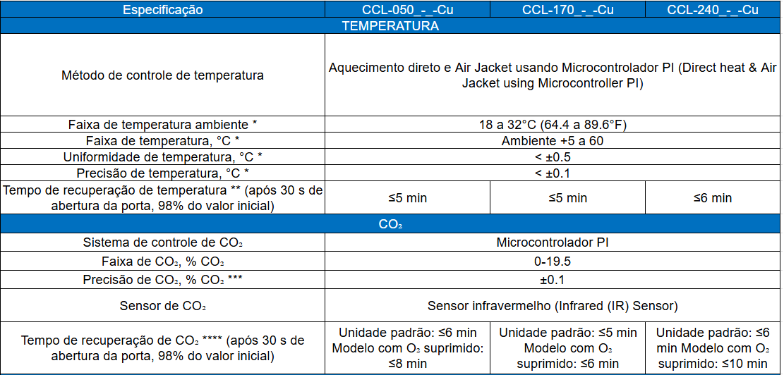 Ficha Técnica Parte 1_Incubadora de CO2 Esco CelCulture com Câmara em Cobre_Biovera