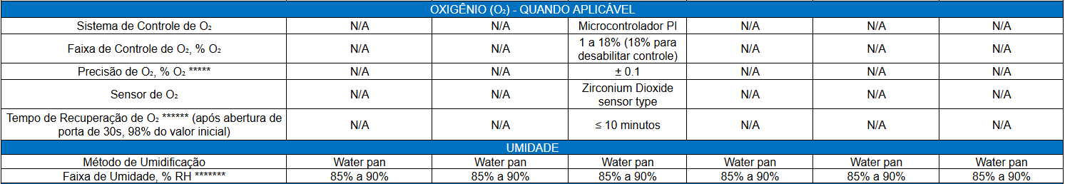 Ficha Técnica Parte 2_Incubadora de CO2 ESCO CelCulture Touch_Biovera