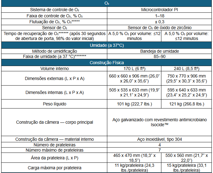 Ficha Técnica Parte 2_Incubadora de CO2 Esco CelCulture Esterilização por Altas Temperaturas