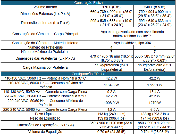 Ficha Técnica Parte 2_Incubadoras de CO2 ESCO CelCulture com Sistema de Resfriamento_Biovera