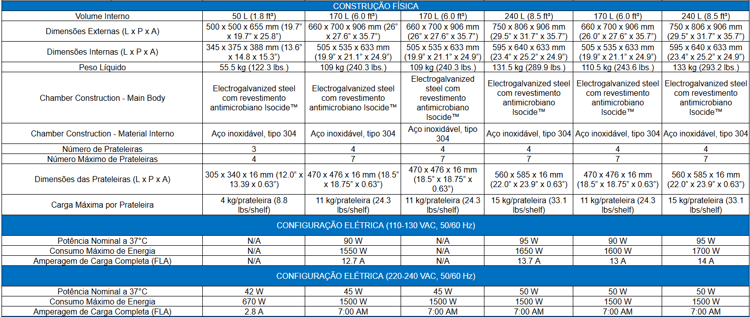 Ficha Técnica Parte 4_Incubadora de CO2 ESCO CelCulture Touch_Biovera