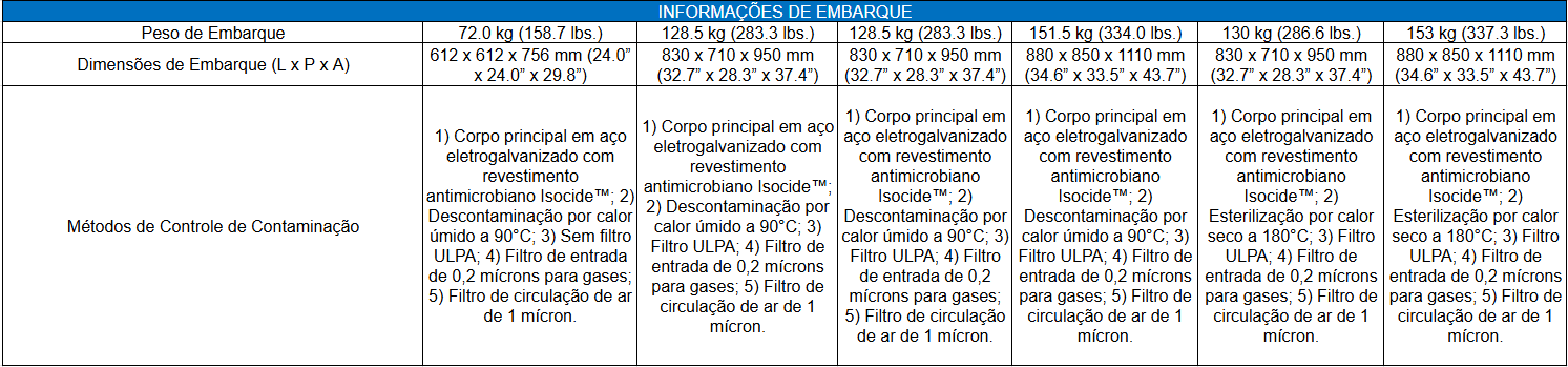 Ficha Técnica Parte 4_Incubadora de CO2 ESCO CelCulture Touch_Biovera