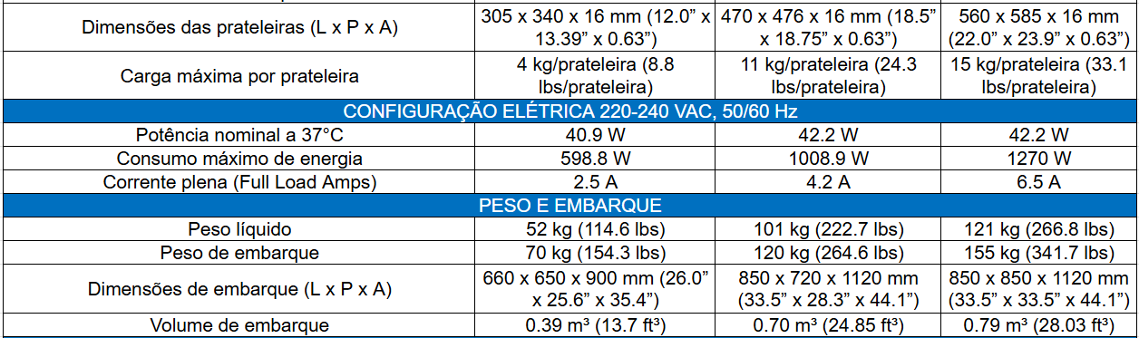 Ficha Técnica Parte 4_Incubadora de CO2 Esco CelCulture Com Revestimneto em Aço Inoxidável_Biovera