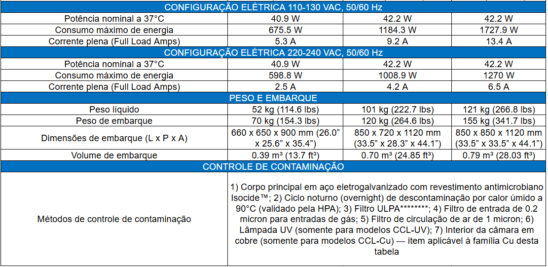 Ficha Técnica Parte 4_Incubadora de CO2 Esco CelCulture com Câmara em Cobre_Biovera