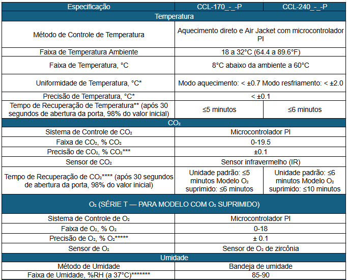 Ficha Técnica_A Incubadora de CO₂ CelCulture com Sistema de Resfriamento_Biovera
