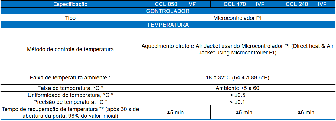 Ficha Técnica_Incubadora de CO2 ESCO CelCulture para Fertilização in Vitro (FIV)_Biovera