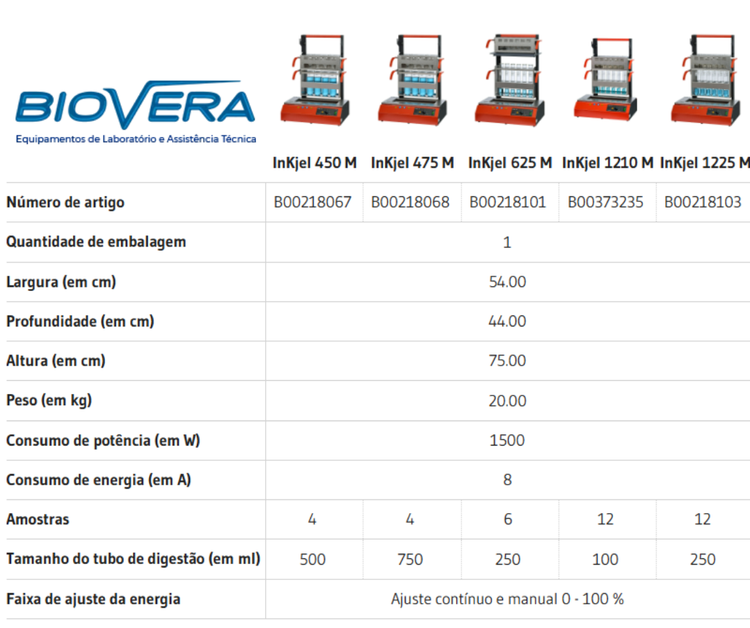Ficha Técnica Entre os Modelos Bloco Digestor Kjeldahl Behr Labor InKjel M por Infravermelho_2026