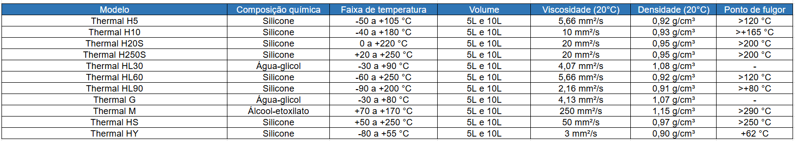 Ficha Técnica Entre os diferentes Fluidos Térmicos e Óleos de Silicone Julabo Thermal_2026_10L