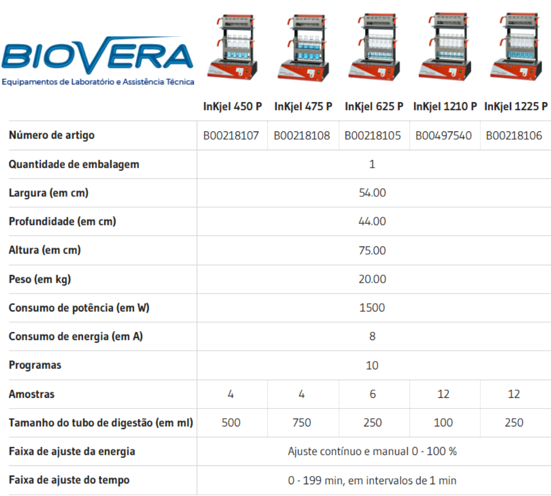 Ficha Técnica entre Os Modelos Bloco Digestor Kjeldahl Behr Labor InKjel P por Infravermelho_206
