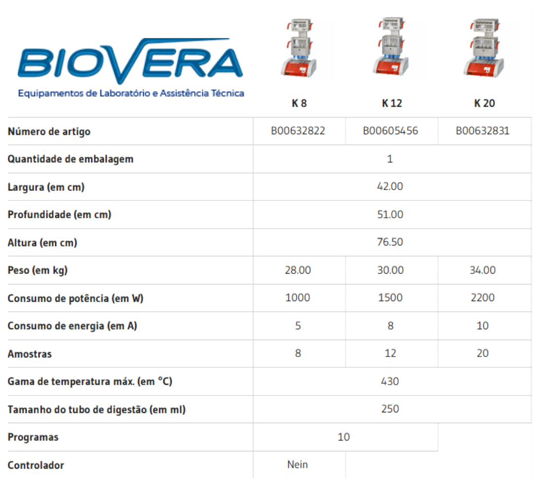 IMAGEM_BEHR LABOR_FICHA TÉCNICA ENTRE OS MODELOS DE BLOCO DIGESTOR KJELDAHL_2026