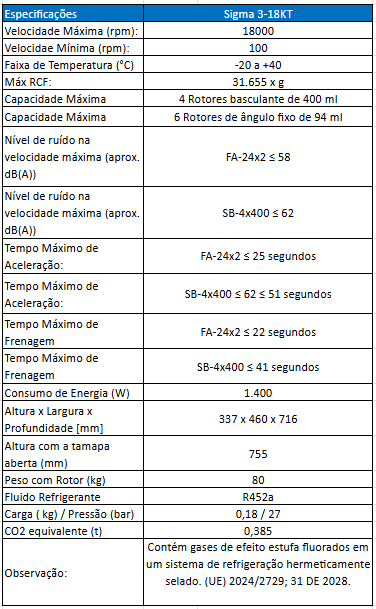 IMAGEM_SIGMA_TABELA DA FICHA TÉCNICA DA CENTRÍFUGA SIGMA 3-18KT_2026